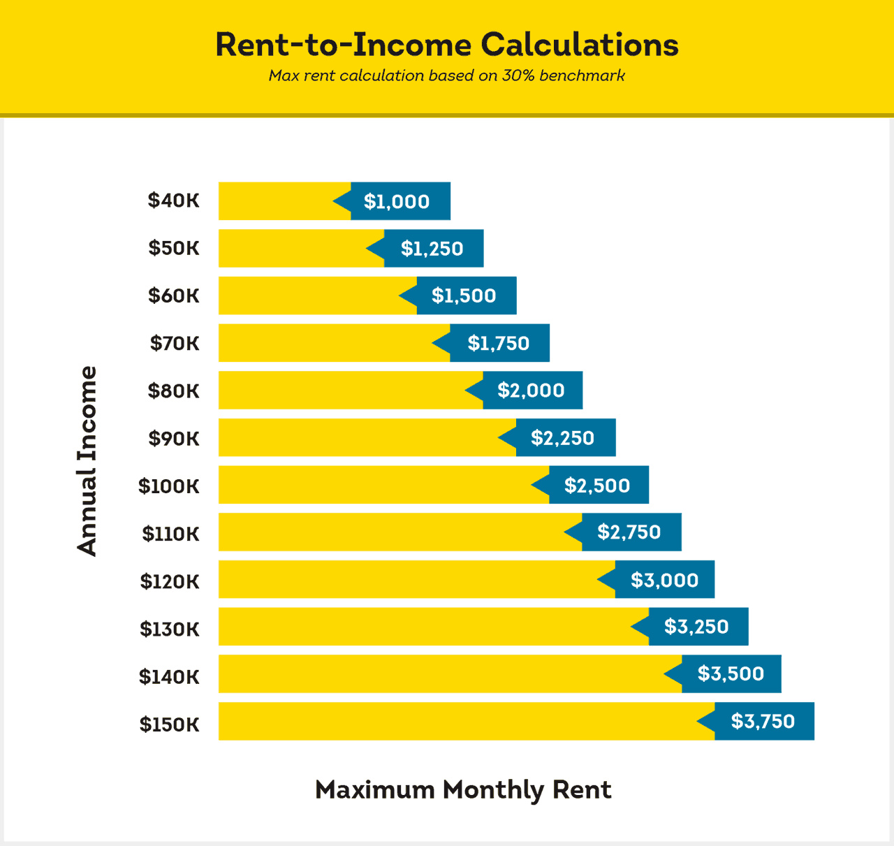 how do income based apartments calculate rent
