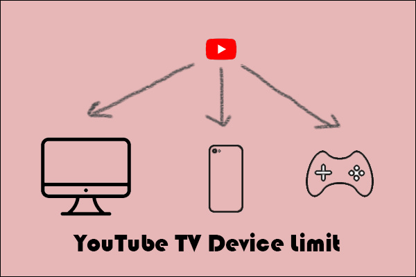 how many devices can you use with youtube tv