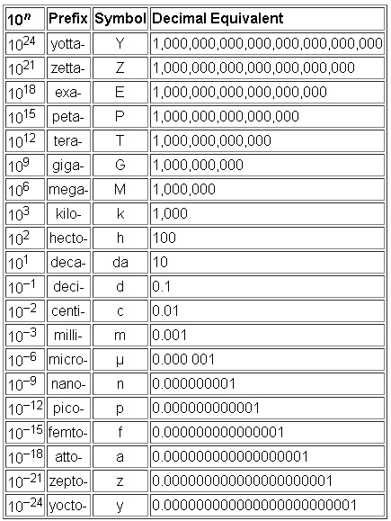 How Many MB Is 8GB Ram Techverbs