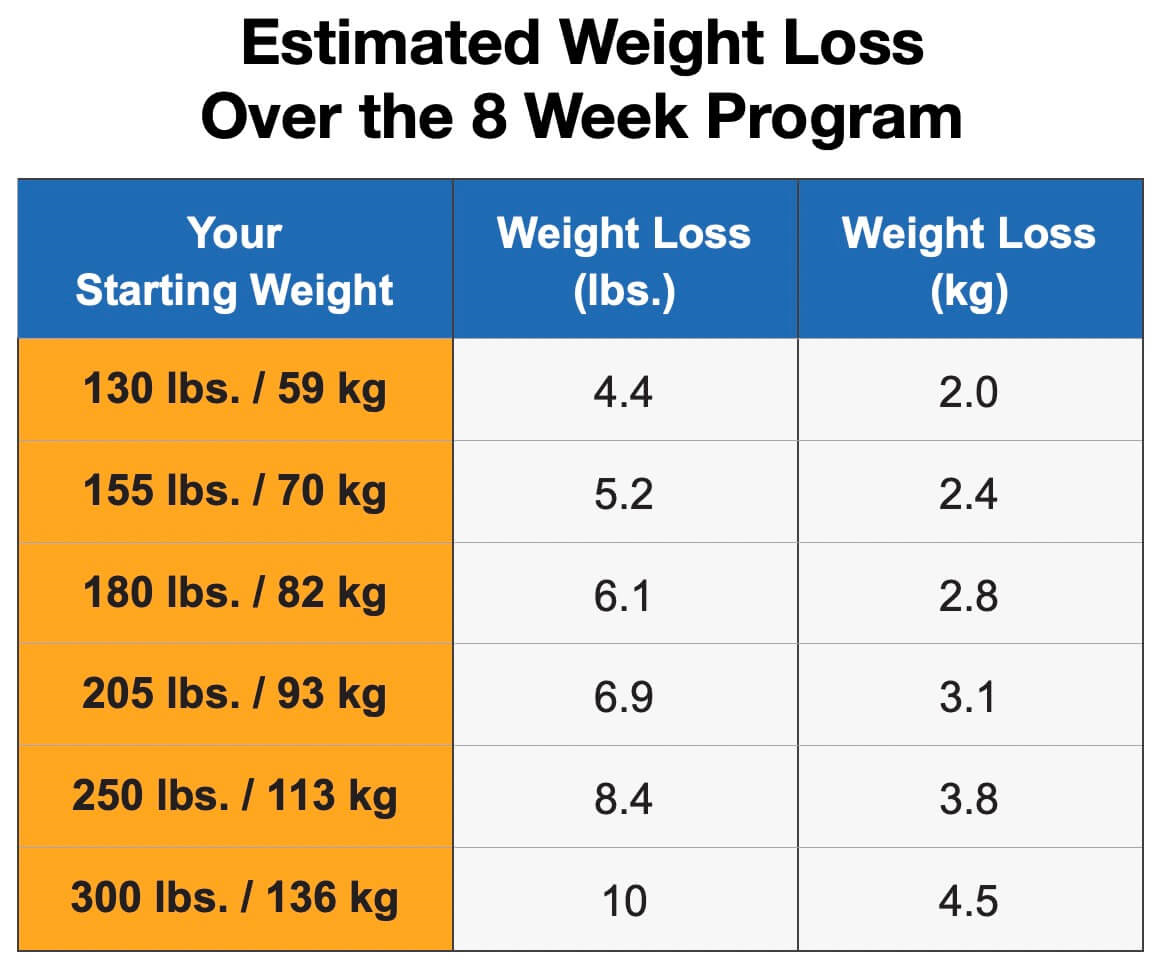 how many steps per day to lose weight calculator