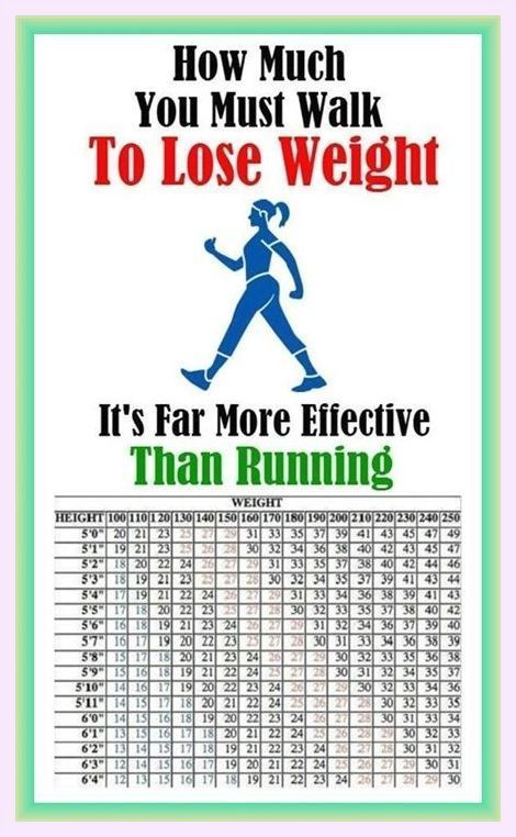 how-many-steps-to-walk-to-lose-weight-calculator-techverbs