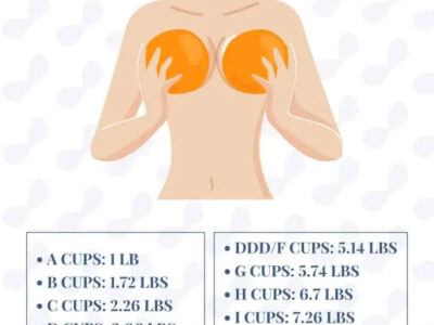 how much do my breasts weigh calculator