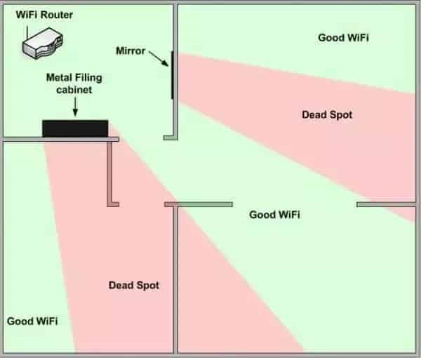 how to boost wifi signal through walls