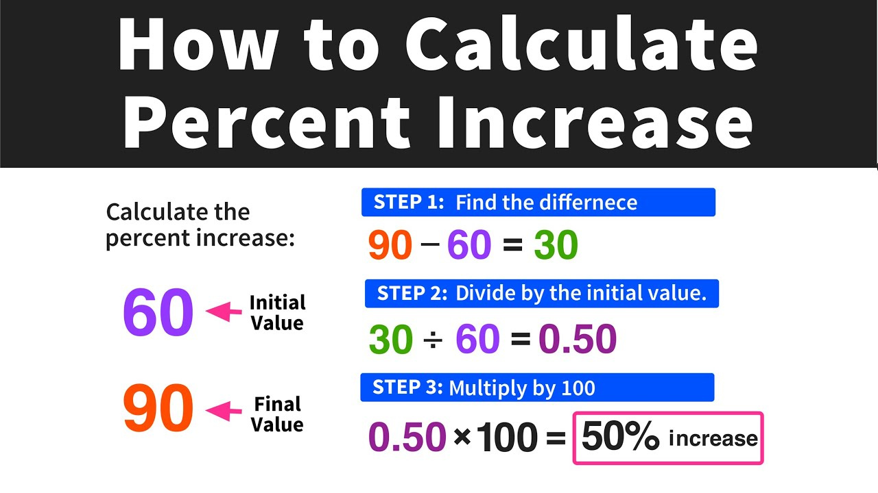 how to calculate 8 7 increase