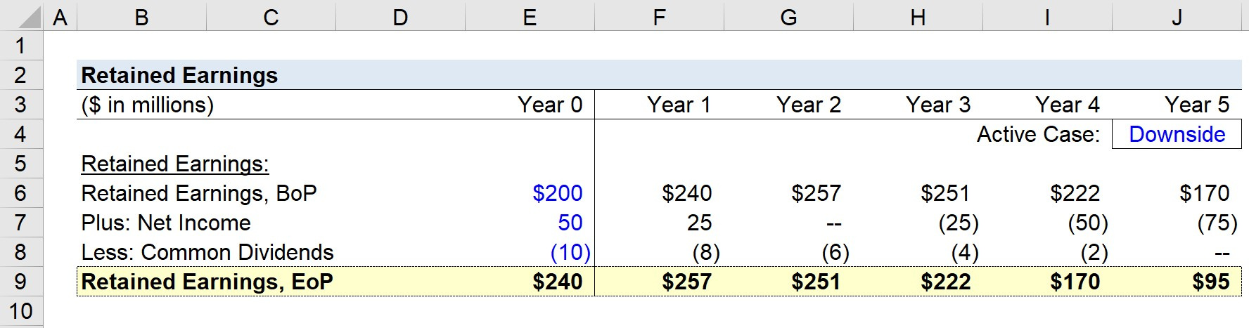 how to calculate addition to retained earnings a comprehensive guide