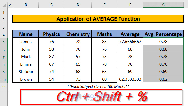 how to calculate average percentage a comprehensive guide