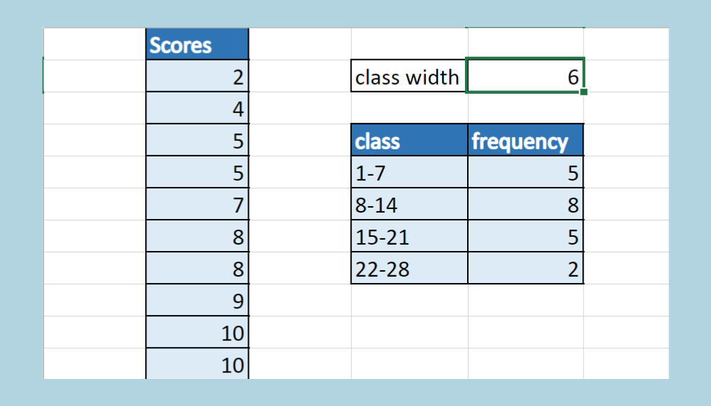how to calculate class width