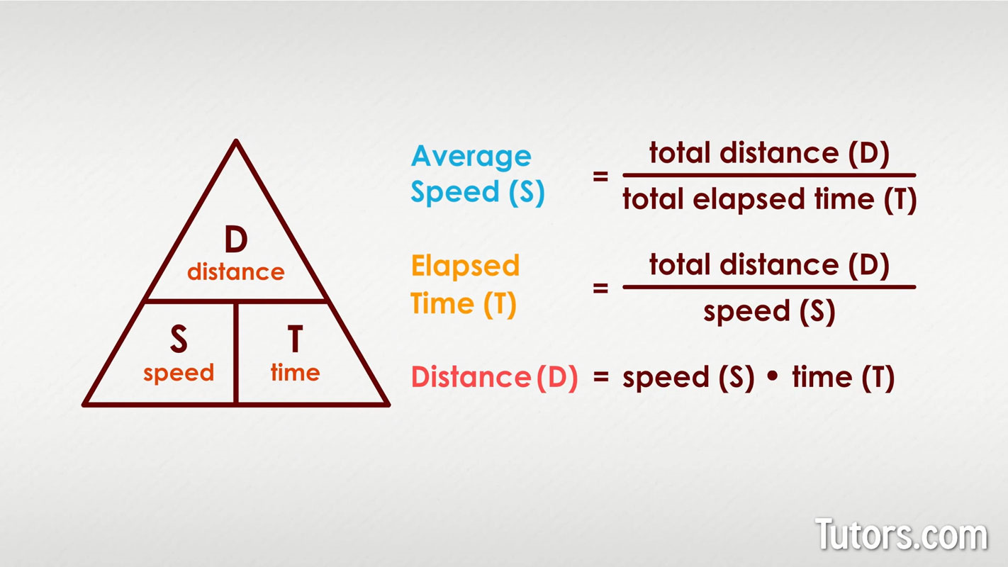 how to calculate for speed