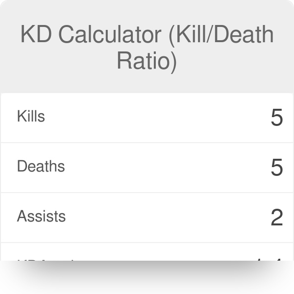 how to calculate kd ratio