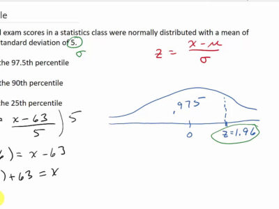 how to calculate percentile with mean and standard deviation