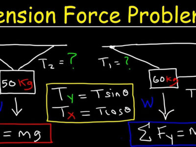 how to calculate tension force
