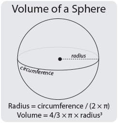 how to calculate the volume of a circle