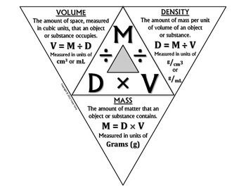 how to calculate volume from mass and density