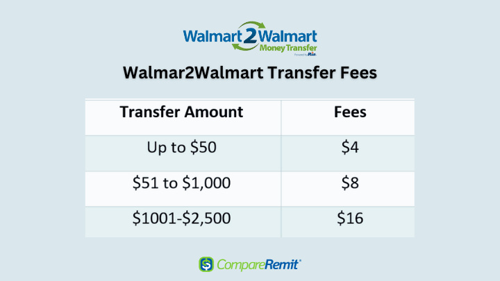 how to do walmart to walmart money transfer