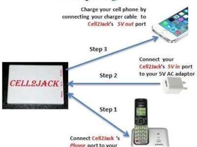 how to port a landline to a cell phone