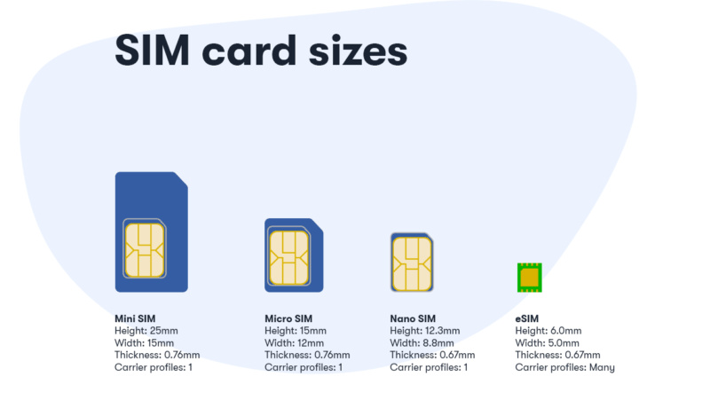 how to read sim cards