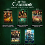 how to watch the pirates of the caribbean movies in order
