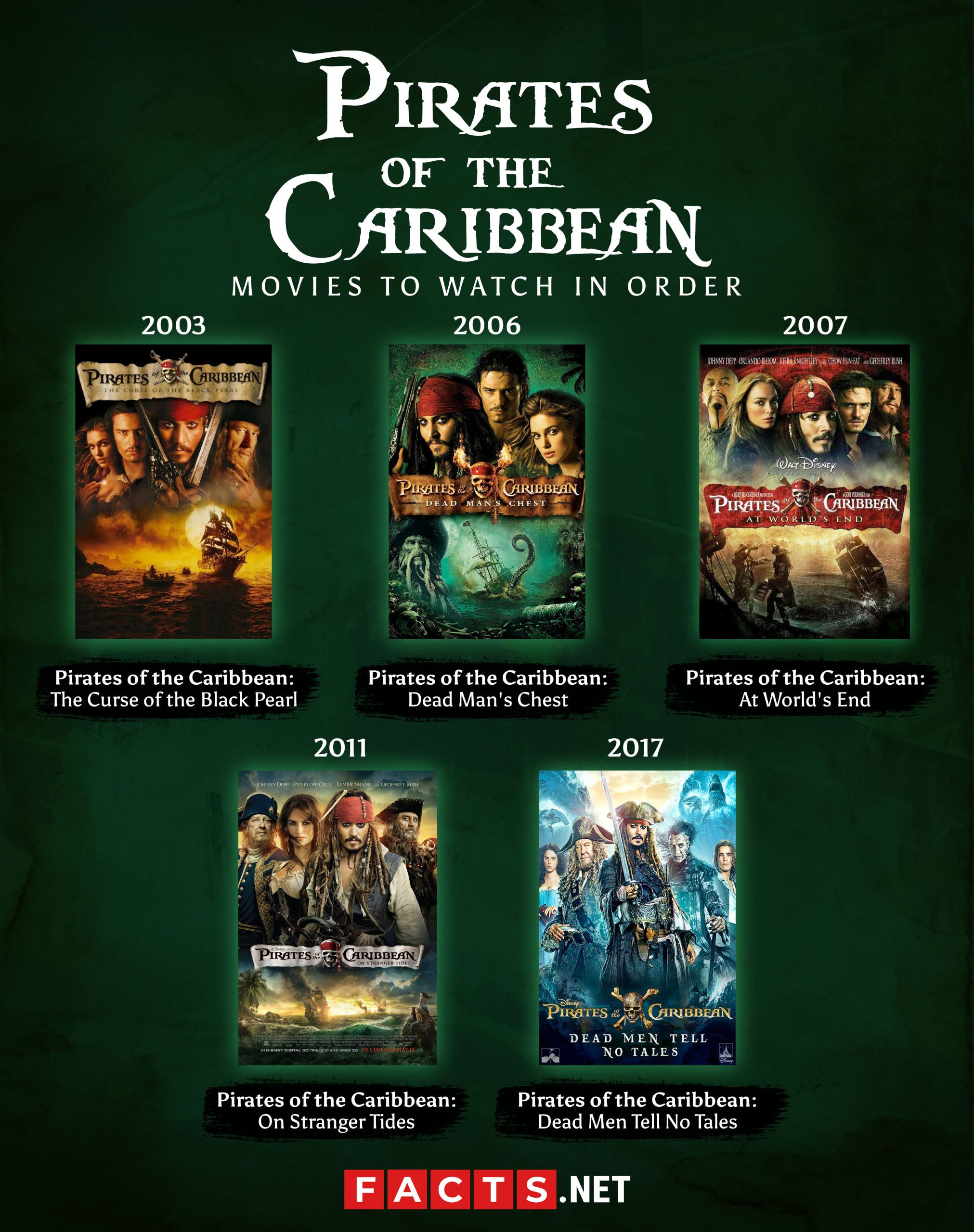 how to watch the pirates of the caribbean movies in order